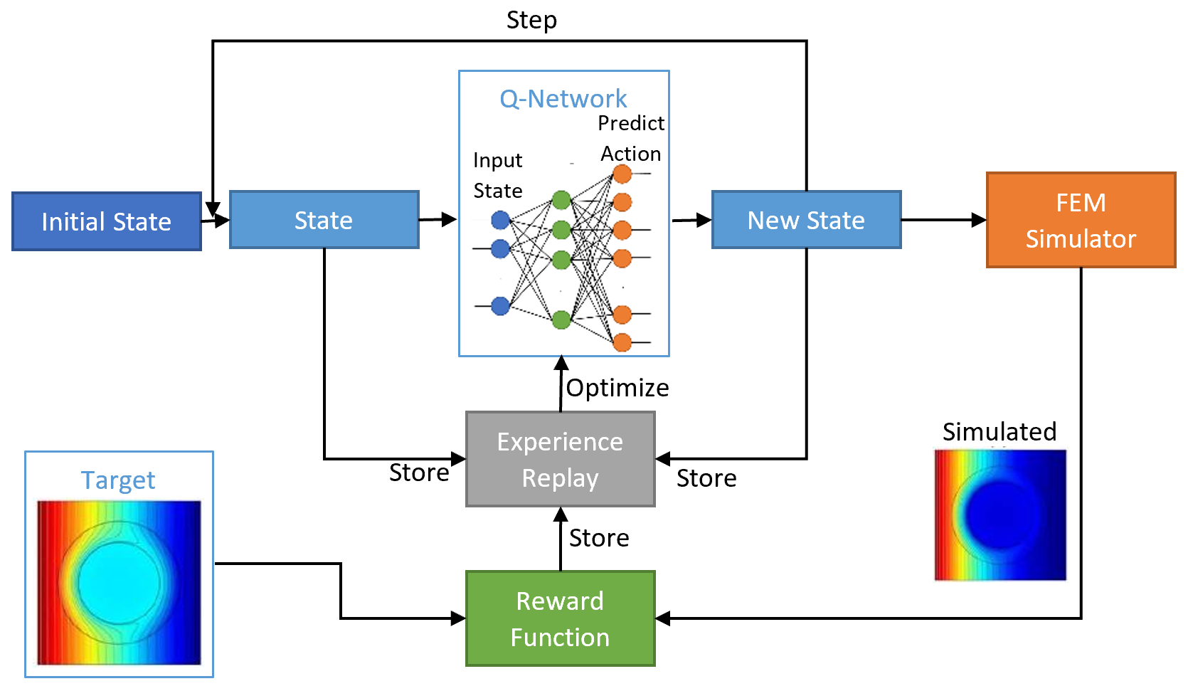Machine Learning Materials Research